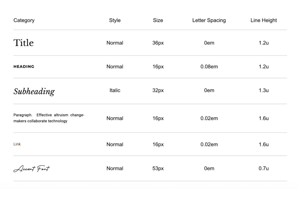 screenshot of a Northfolk template type style guide example
